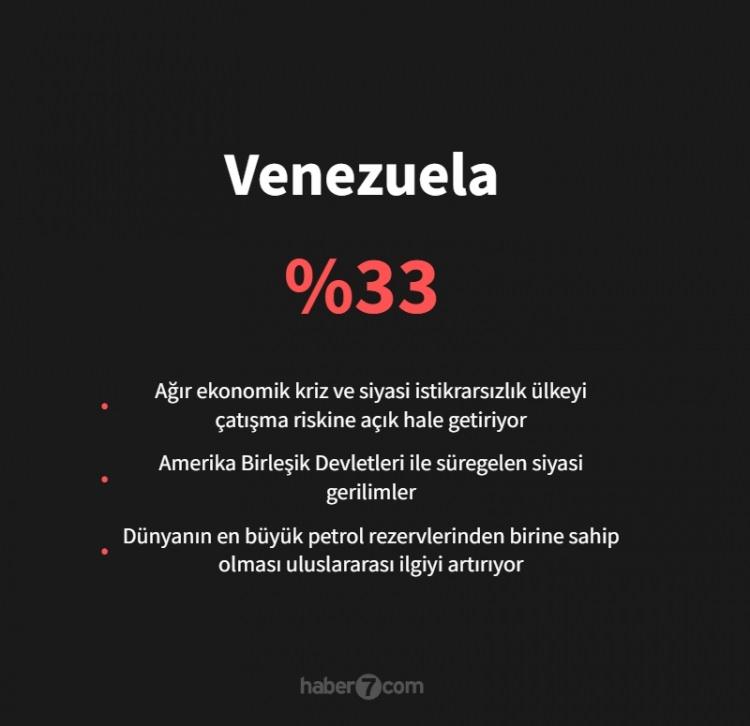 <p><span style="color:#B22222"><strong>VENEZUELA</strong></span></p>
