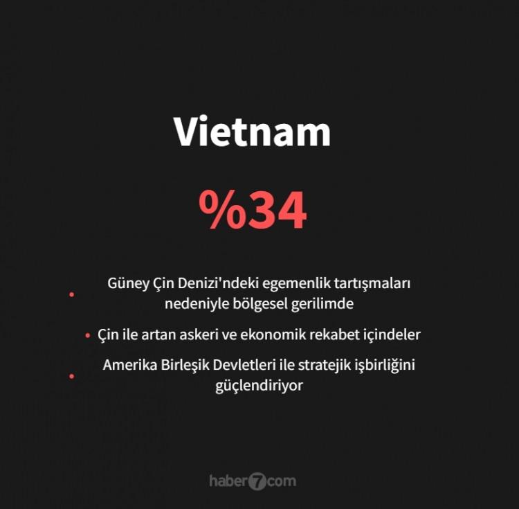 <p><span style="color:#B22222"><strong>VİETNAM</strong></span></p>
