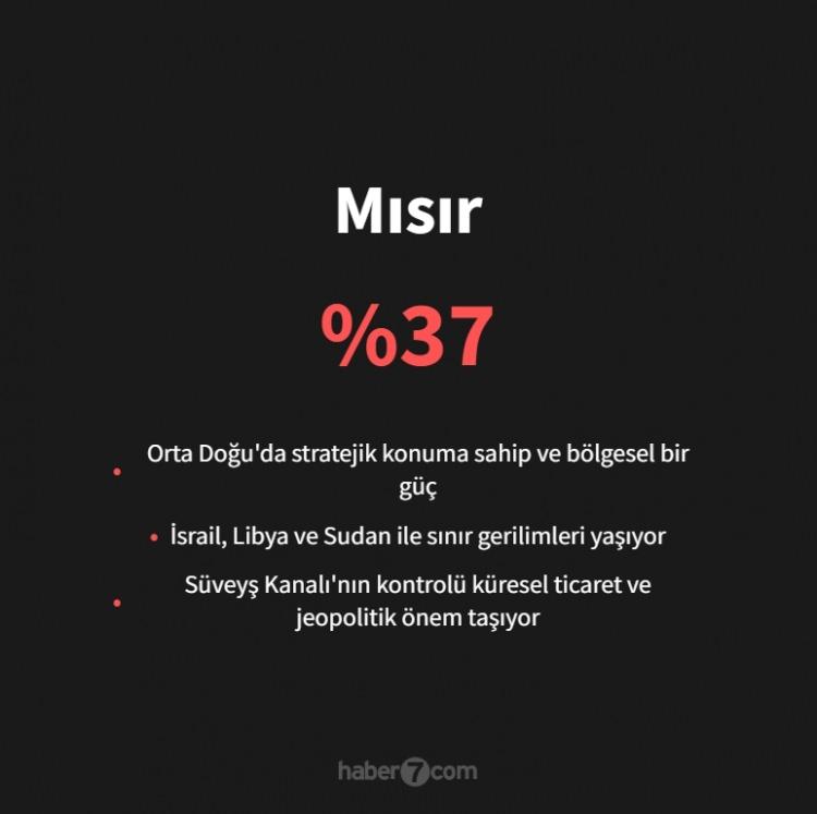 <p><span style="color:#B22222"><strong>30)&nbsp; MISIR</strong></span></p>
