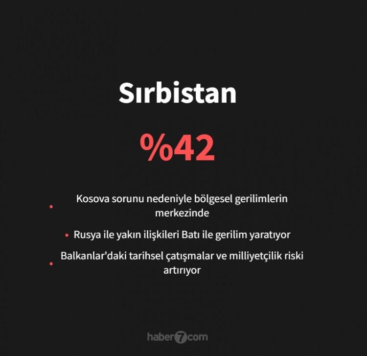 <p><span style="color:#B22222"><strong>26)&nbsp; SIRBİSTAN</strong></span></p>
