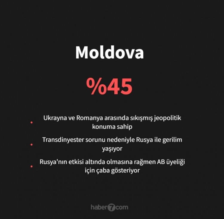 <p><span style="color:#B22222"><strong>24)&nbsp; MOLDOVA</strong></span></p>
