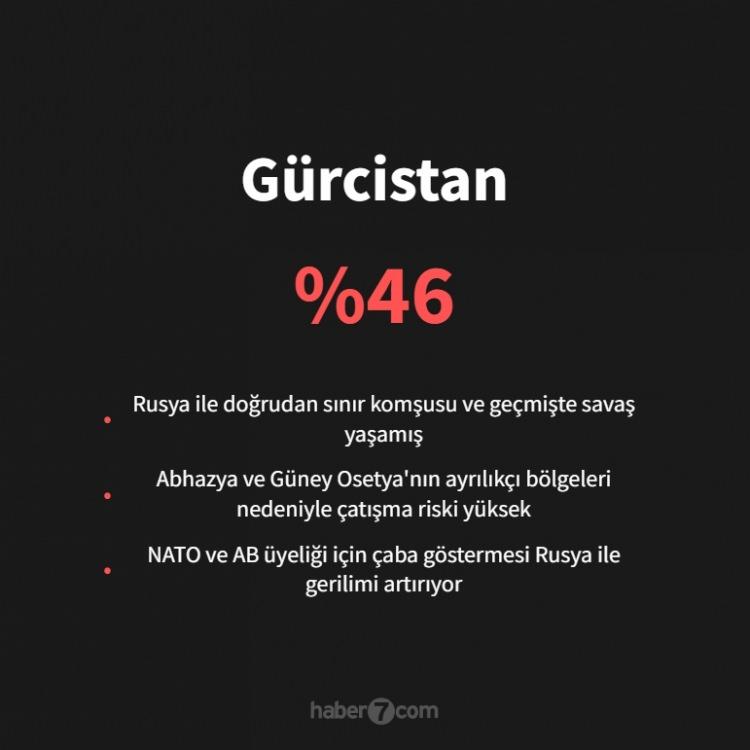 <p><span style="color:#B22222"><strong>23)&nbsp; G&Uuml;RCİSTAN</strong></span></p>
