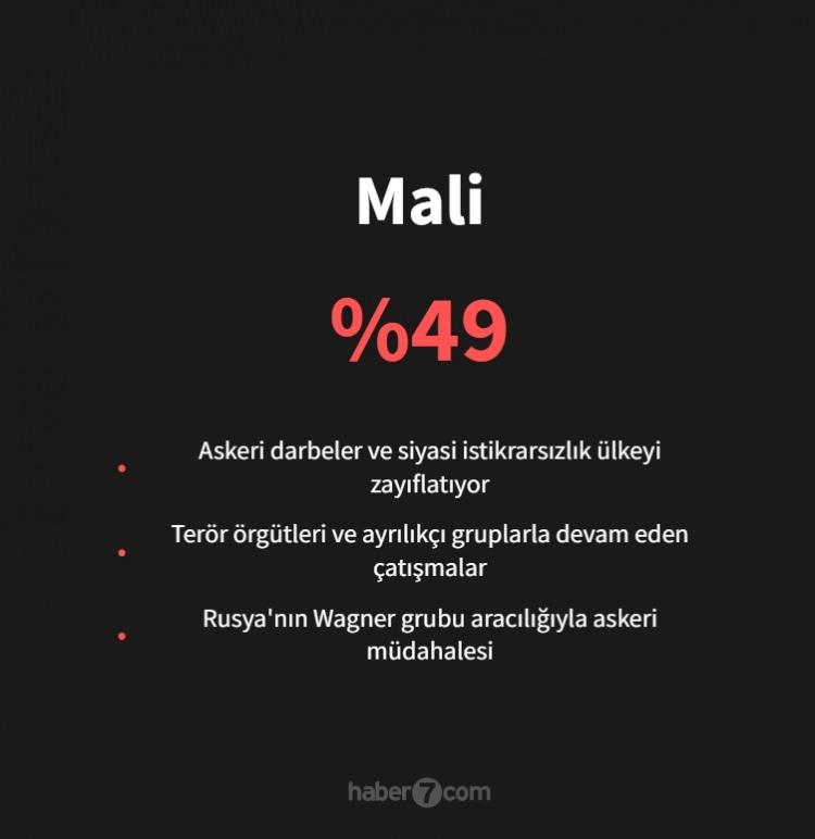 <p><span style="color:#B22222"><strong>20)&nbsp; MALİ</strong></span></p>
