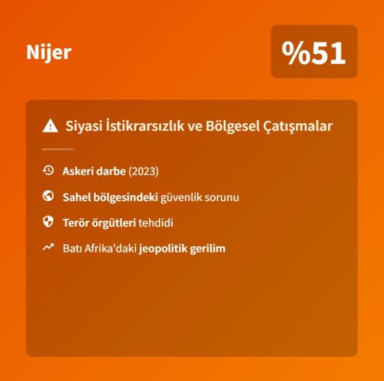 <p><span style="color:#B22222"><strong>19)&nbsp; NİJER</strong></span></p>
