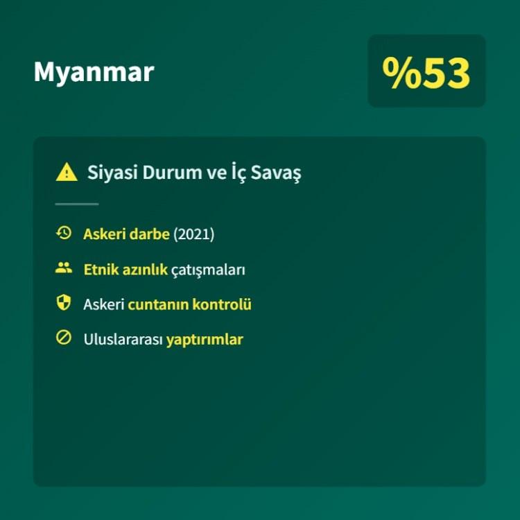 <p><span style="color:#B22222"><strong>17)&nbsp; MYNMAR</strong></span></p>
