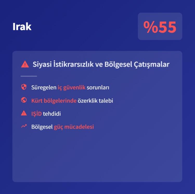 <p><span style="color:#B22222"><strong>16)&nbsp; IRAK</strong></span></p>
