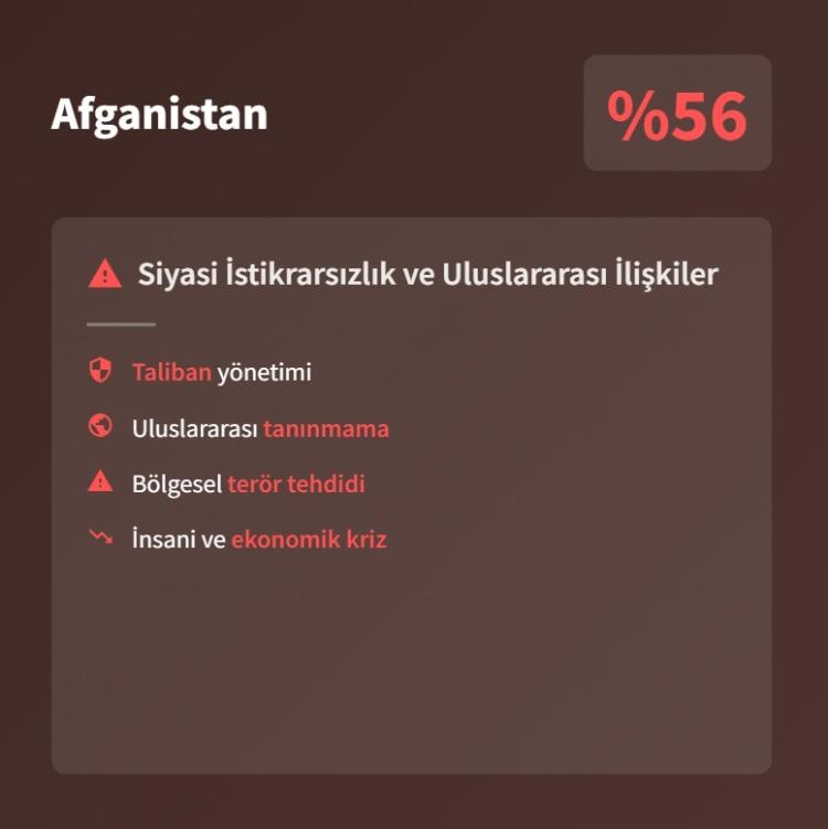 <p><span style="color:#B22222"><strong>15)&nbsp; AFGANİSTAN</strong></span></p>
