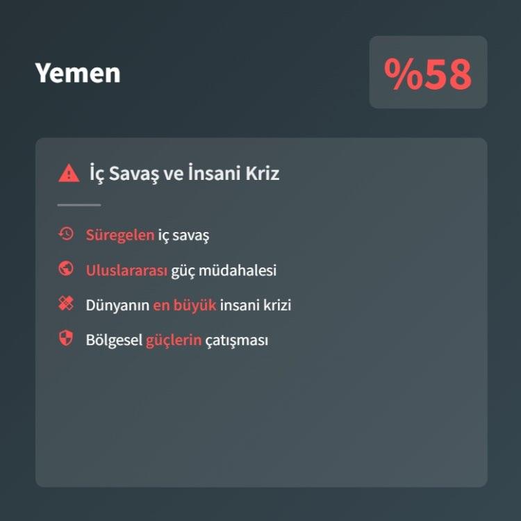<p><span style="color:#B22222"><strong>14)&nbsp; YEMEN</strong></span></p>
