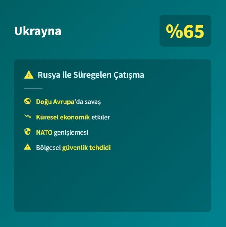 <p><span style="color:#B22222"><strong>12)&nbsp; UKRAYNA</strong></span></p>
