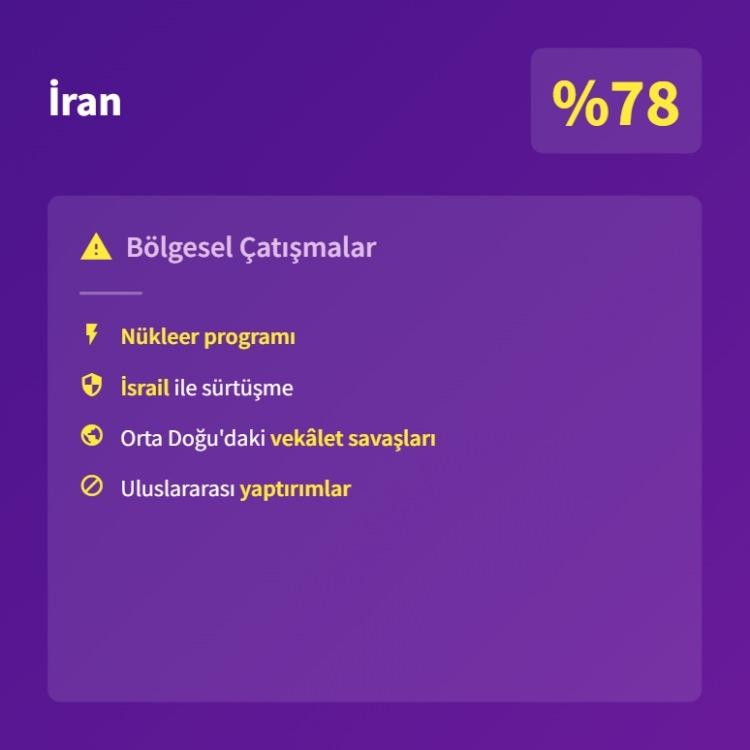 <p><span style="color:#B22222"><strong>7)&nbsp; İRAN</strong></span></p>
