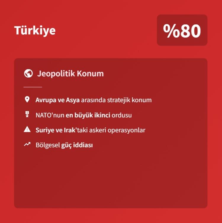 <p><span style="color:#B22222"><strong>6)&nbsp; T&Uuml;RKİYE</strong></span></p>
