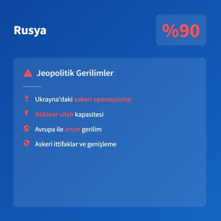 <p><span style="color:#B22222"><strong>3)&nbsp; RUSYA</strong></span></p>
