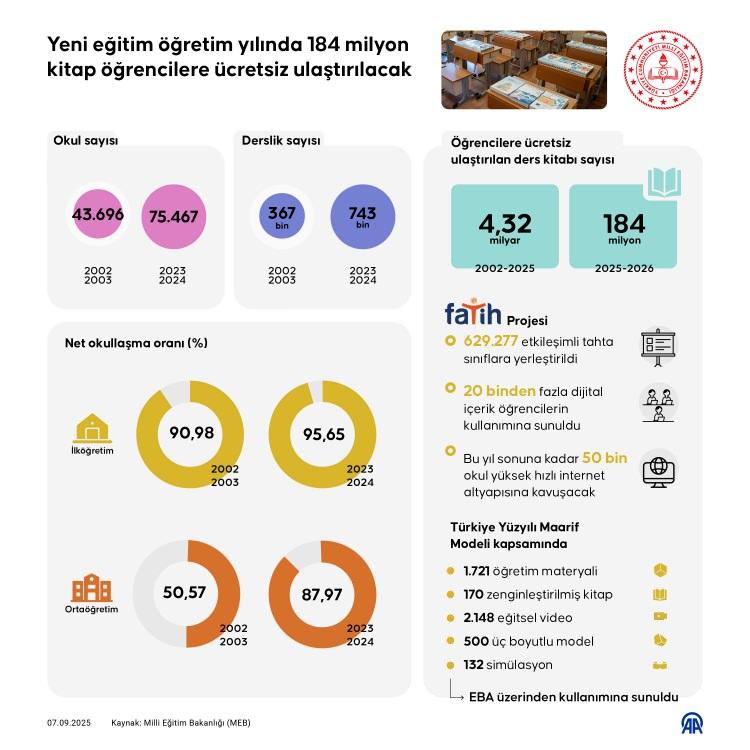<p><span style="color:#B22222"><strong>DERS KİTAPLARI DAĞITILDI</strong></span></p>
