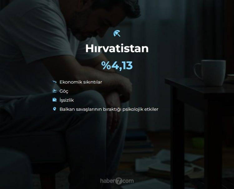 <p><span style="color:#B22222"><strong>50)  HIRVATİSTAN</strong></span></p>
