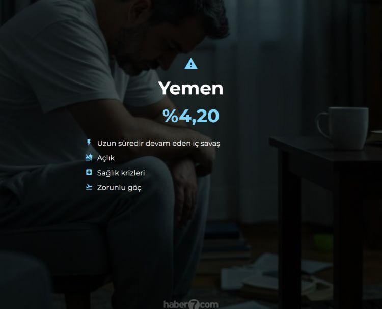 <p><span style="color:#B22222"><strong>47)  YEMEN</strong></span></p>
