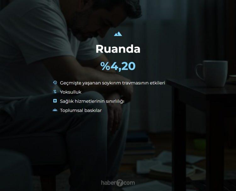 <p><span style="color:#B22222"><strong>46)  RUANDA</strong></span></p>
