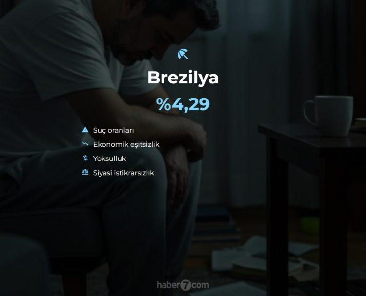 <p><span style="color:#B22222"><strong>43)  BREZİLYA</strong></span></p>
