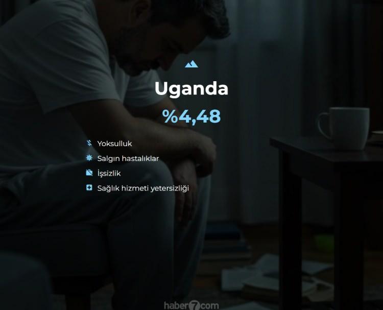 <p><span style="color:#B22222"><strong>35)  UGANDA</strong></span></p>
