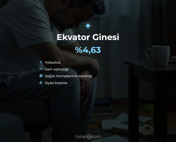 <p><span style="color:#B22222"><strong>31) EKVATOR GİNESİ</strong></span></p>
