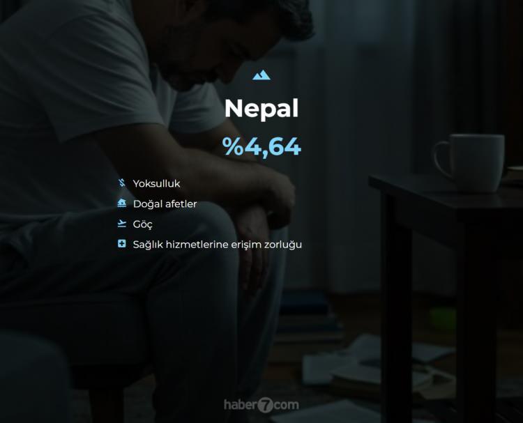 <p><span style="color:#B22222"><strong>30)  NEPAL</strong></span></p>
