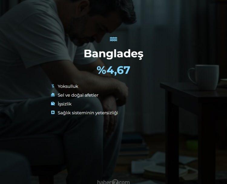 <p><span style="color:#B22222"><strong>28)  BANGLADEŞ</strong></span></p>
