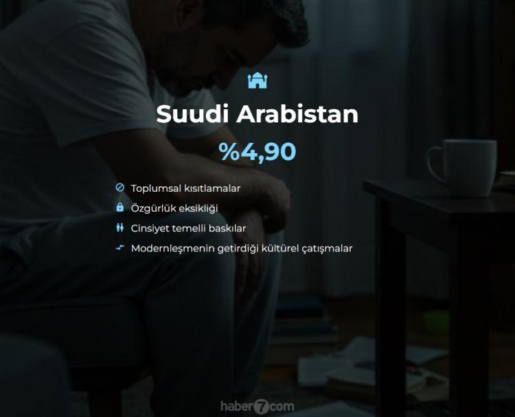 <p><span style="color:#B22222"><strong>25)  S. ARABİSTAN</strong></span></p>
