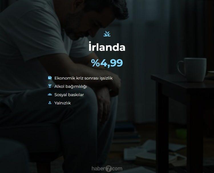 <p><span style="color:#B22222"><strong>21)  İRLANDA</strong></span></p>

