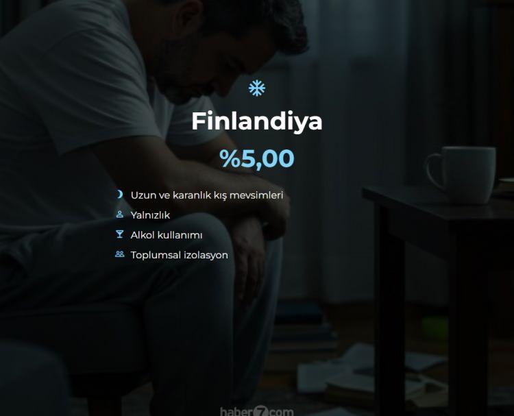 <p><span style="color:#B22222"><strong>20)  FİNLANDİYA</strong></span></p>
