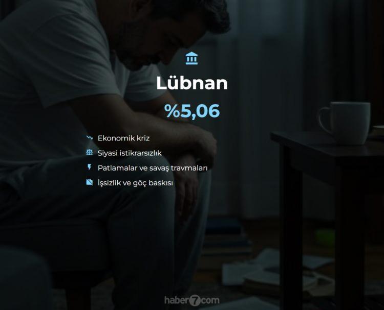 <p><span style="color:#B22222"><strong>16)  LÜBNAN</strong></span></p>
