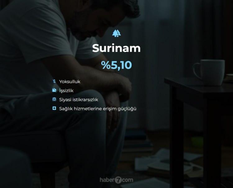 <p><span style="color:#B22222"><strong>14)  SURİNAM</strong></span></p>
