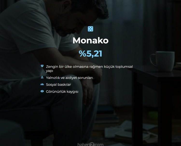 <p><span style="color:#B22222"><strong>12)  MONAKO</strong></span></p>
