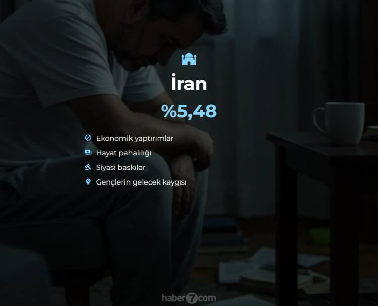 <p><span style="color:#B22222"><strong>9)  İRAN</strong></span></p>
