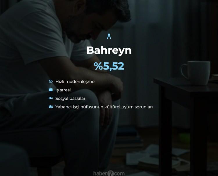 <p><span style="color:#B22222"><strong>7)  BAHREYN</strong></span></p>
