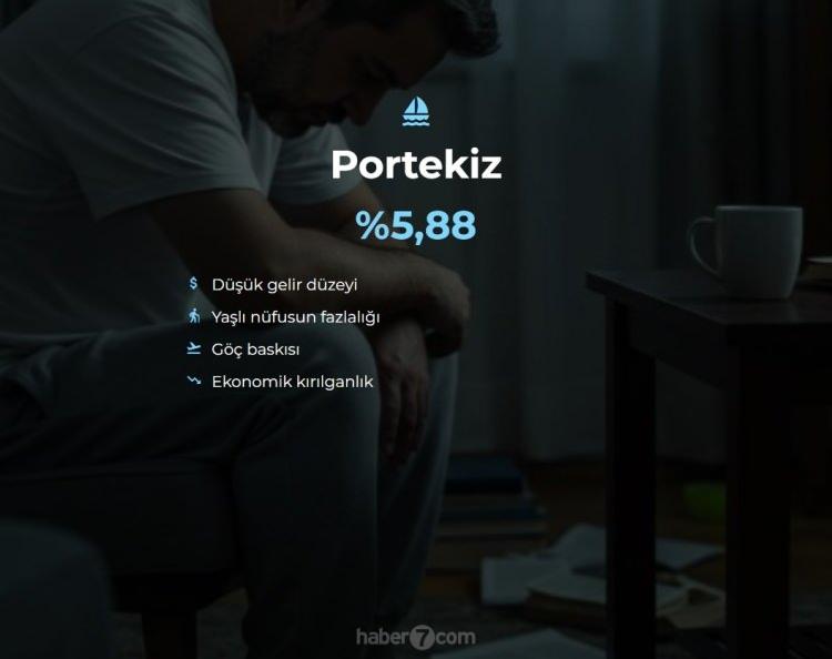 <p><span style="color:#B22222"><strong>4)  PORTEKİZ</strong></span></p>
