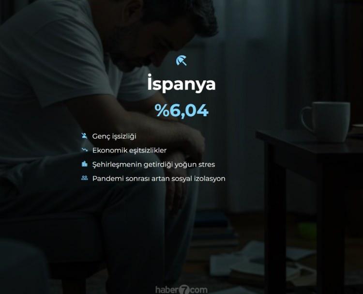 <p><span style="color:#B22222"><strong>3)  İSPANYA</strong></span></p>
