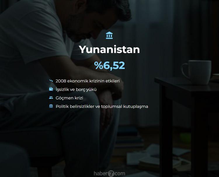 <p><span style="color:#B22222"><strong>2)  YUNANİSTAN</strong></span></p>
