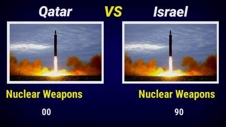 <p><span style="color:#B22222"><strong>N&Uuml;KLEER SİLAH SAYISI</strong></span></p>
