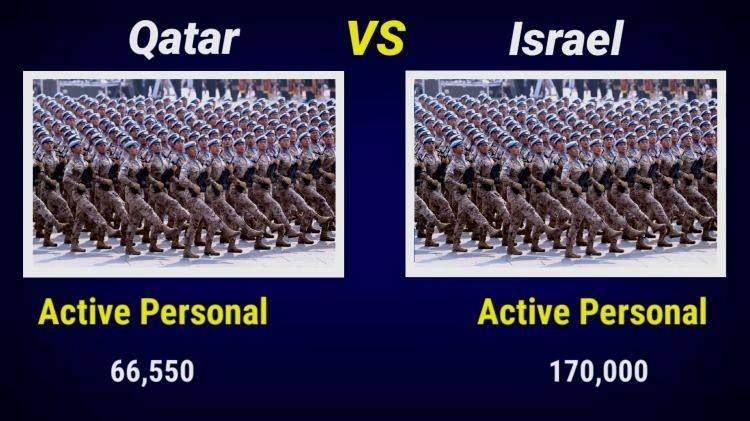 <p><span style="color:#B22222"><strong>AKTİF ASKERİ PERSONEL</strong></span></p>
