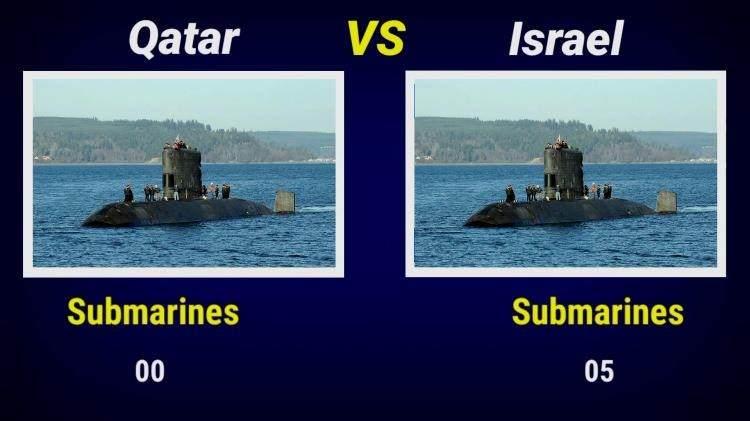 <p><span style="color:#B22222"><strong>DENİZALTI SAYISI</strong></span></p>
