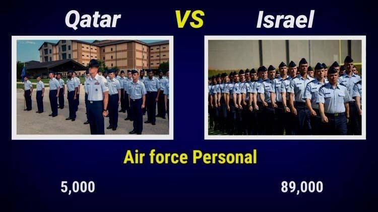 <p><span style="color:#B22222"><strong>HAVA KUVVETLERİ PERSONEL SAYISI</strong></span></p>

<p>&nbsp;</p>
