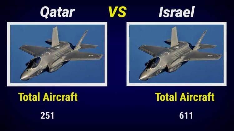 <p><span style="color:#B22222"><strong>TOPLAM U&Ccedil;AK SAYISI</strong></span></p>
