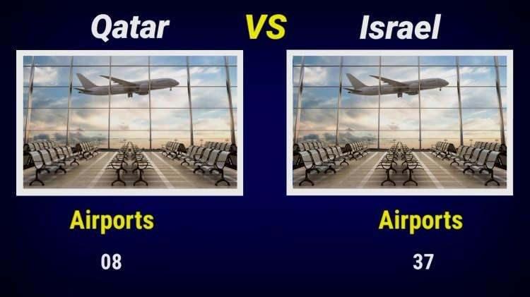 <p><span style="color:#B22222"><strong>HAVALİMAN SAYILARI</strong></span></p>
