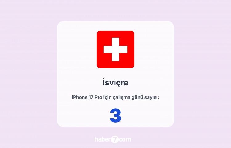 <p><span style="color:#B22222"><strong>32) İSVİÇRE</strong></span></p>