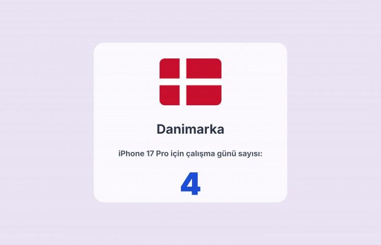 <p><span style="color:#B22222"><strong>28) DANİMARKA</strong></span></p>