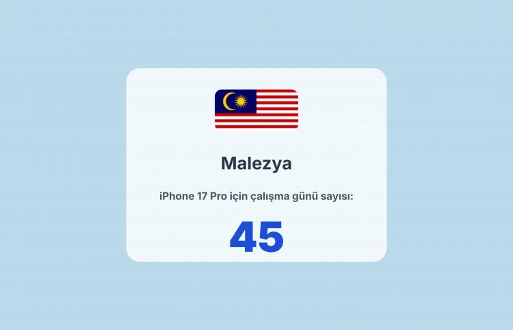 <p><span style="color:#B22222"><strong>9)  MALEZYA</strong></span></p>
