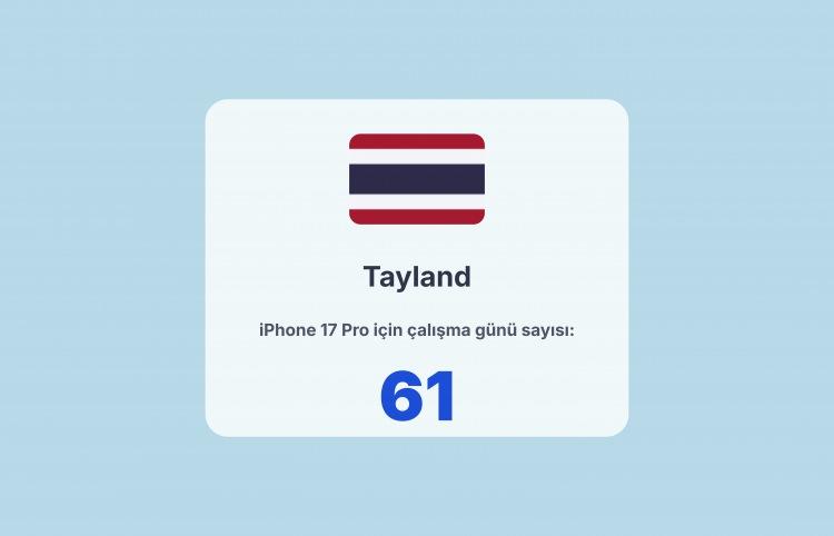 <p><span style="color:#B22222"><strong>6)  TAYLAND</strong></span></p>

