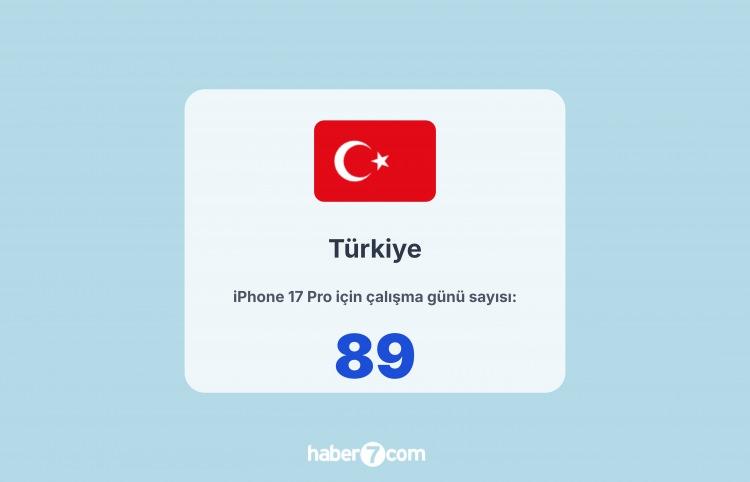 <p><span style="color:#B22222"><strong>4) TÜRKİYE</strong></span></p>