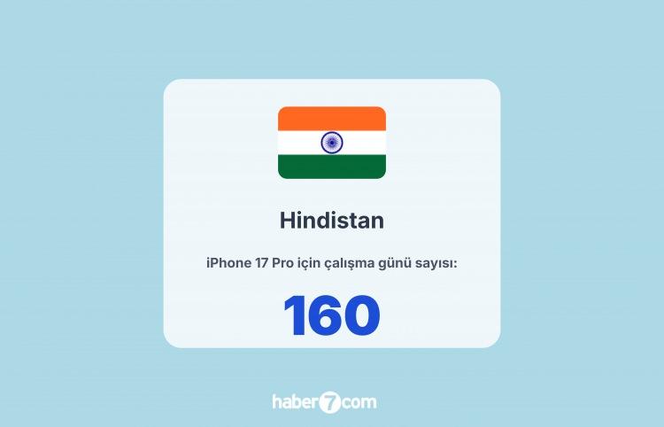 <p><span style="color:#B22222"><strong>1) HİNDİSTAN</strong></span></p>