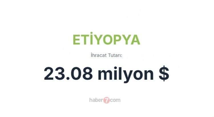 <p><span style="color:inherit"><span style="color:rgb(178, 34, 34)"><strong>ETİYOPYA</strong></span></span></p>

<p> </p>

