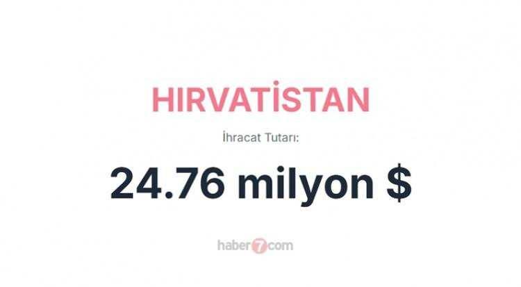 <p><span style="color:inherit"><span style="color:rgb(178, 34, 34)"><strong>HIRVATİSTAN</strong></span></span></p>

<p> </p>
